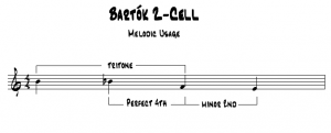 Example of a "Z-cell" as identified in Béla Bartók's music by Leo Treitler in 'Harmonic Procedure in the Fourth Quartet of Béla Bartók'